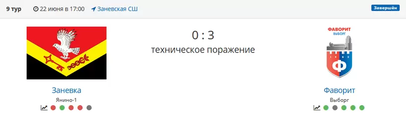 Матч первенства Ленинградской области Заневка - Фаворит