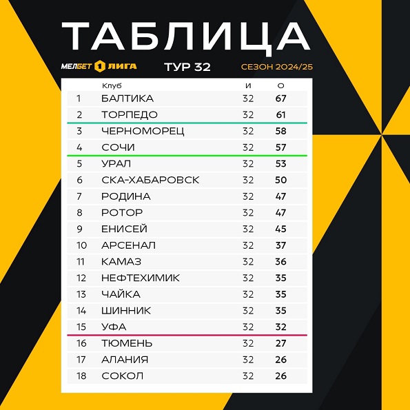 Турнирная таблица Первой лиги