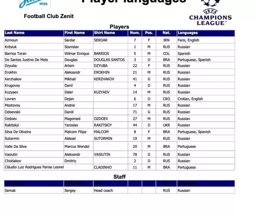 Список-языков-УЕФА.jpg