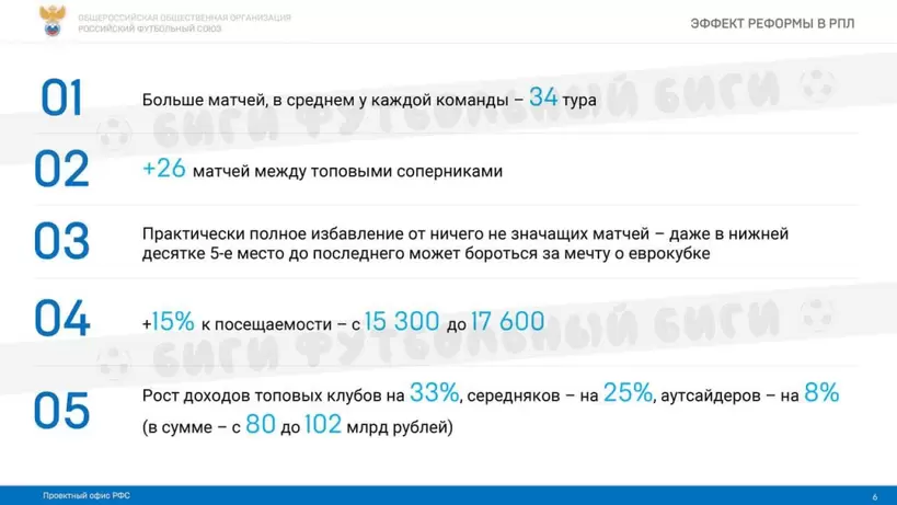 Прогноз доходов после изменения формата чемпионата России