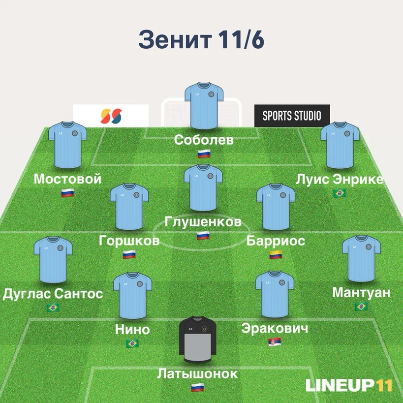 Потенциальный стартовый состав "Зенита" при лимите 6+11
