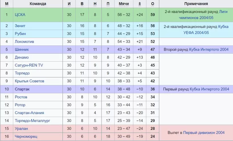 Table_2003.jpg